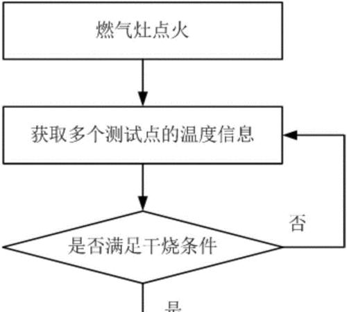 燃气灶回火解决方法（有效应对燃气灶回火的措施）