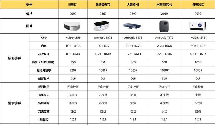 探究投影仪声音停顿的原因及解决方法（投影仪声音停顿是如何发生的）