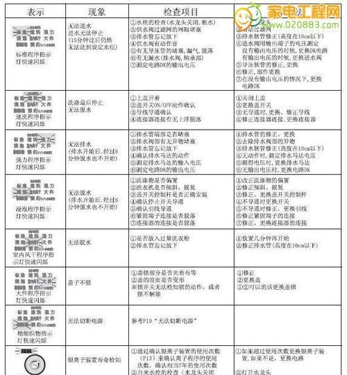 春兰中央空调E1故障代码的排除方法（解决E1故障代码的实用技巧）