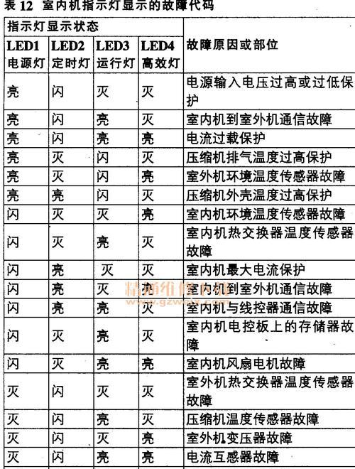 乐声变频空调故障代码解析（故障代码分类及解决方案）