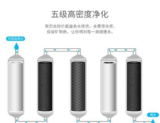 揭秘海尔净水器通电不通水的原因（深入分析海尔净水器无法正常运行的问题及解决方案）