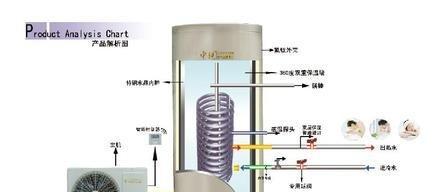 空气能热水器（了解空气能热水器的工作原理和优势）