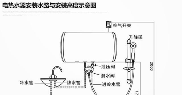 万和热水器E1故障原因及修理方法（解读E1故障代码）