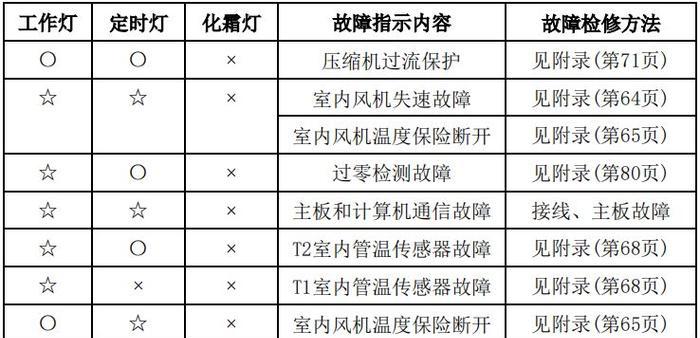 如何彻底清洗油烟机（简单易行的清洗方法）