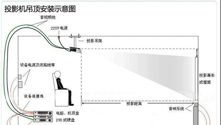 如何正确安放投影仪（提升投影效果的关键点与技巧）