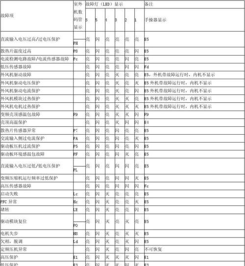 热水器联动阀故障代码解析（深入探究热水器联动阀故障及解决方案）