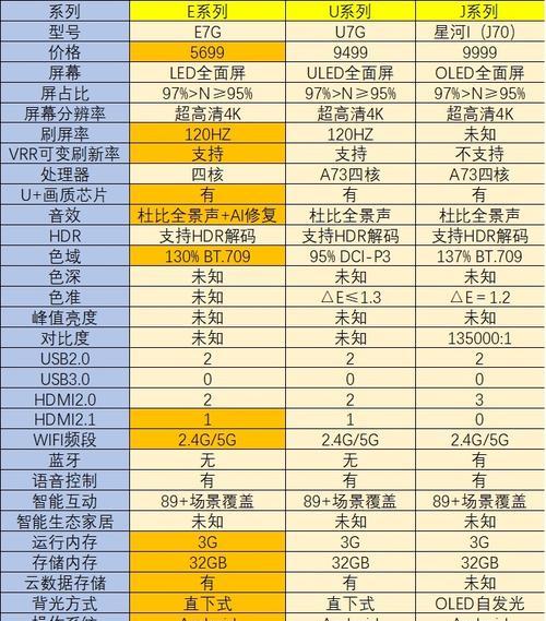 电视机安装的要求条件及步骤（为您提供电视机安装的详细要求和步骤指南）