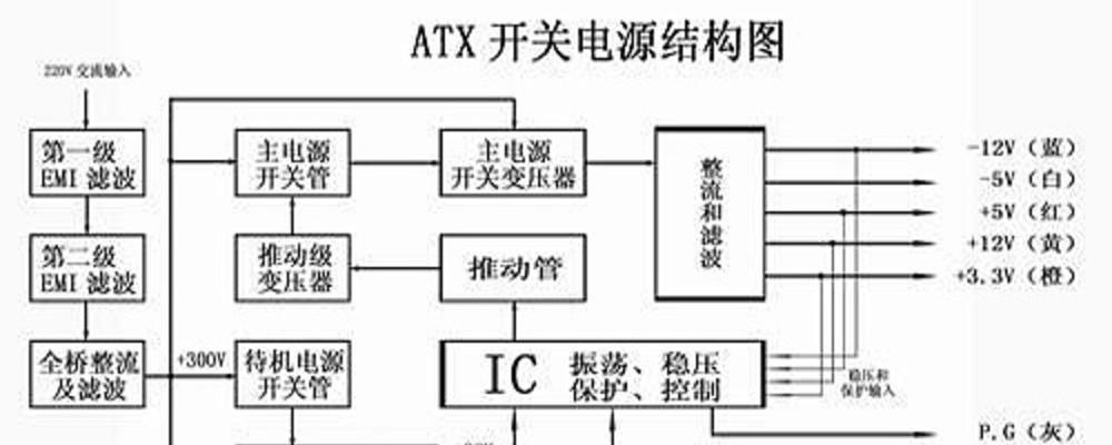 东芝复印机供电原因解析（揭秘东芝复印机供电的秘密）