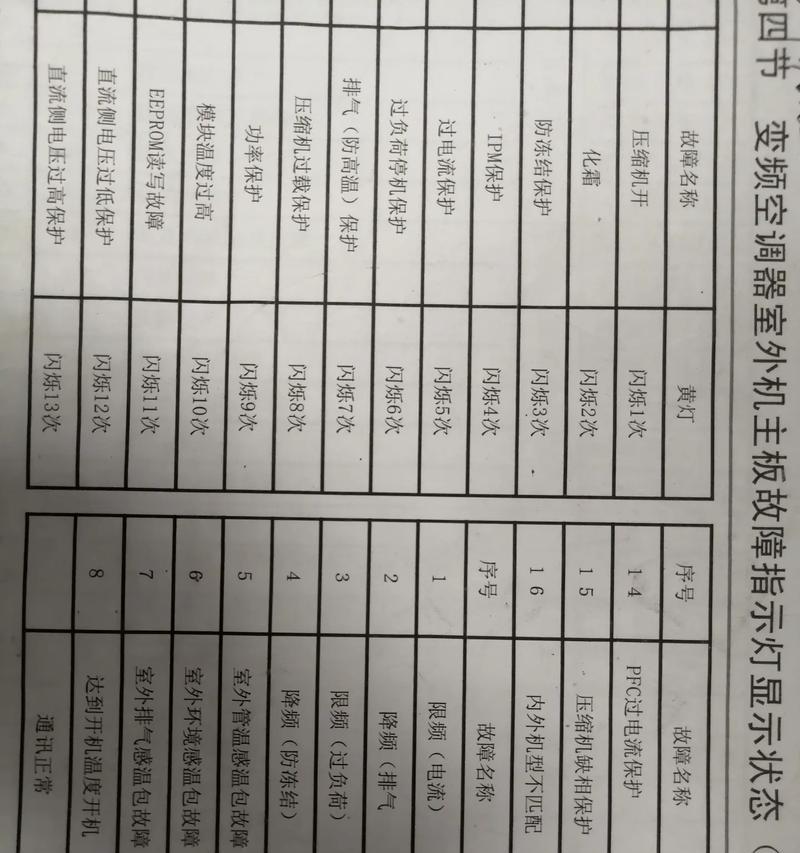 分析得力空调故障代码的常见问题及解决方法（了解得力空调故障代码）