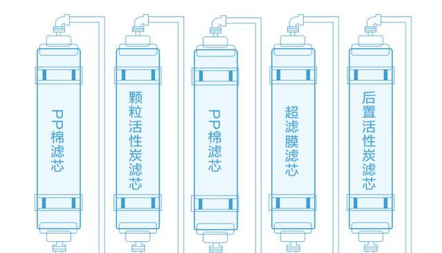 饮水机的洗涤方法——保障您的饮水健康（简单易行的洗涤步骤让您的饮水机如新）