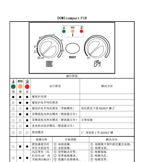 壁挂炉水管不流热水怎么办（尽快恢复热水供应）