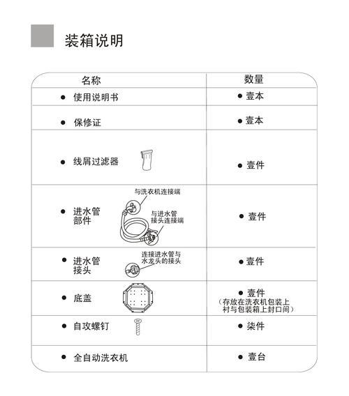 海尔小神童洗衣机故障显示E1的解决方法（E1故障代码原因及维修步骤）