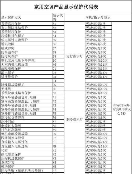 解析空调故障代码L2及维修方法（了解L2故障代码）