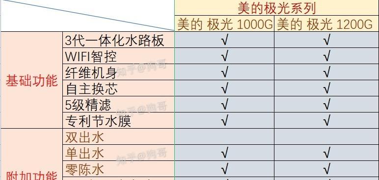 纯水机和净水机的区别及内部核心元件差异（解析纯水机和净水机的功能与构造）