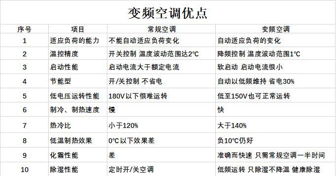 志高空调为什么便宜（探寻志高空调价格低廉的原因）