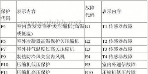 解读约克中央空调07故障代码及解决方法（探索约克中央空调07故障代码的原因与解决方案）