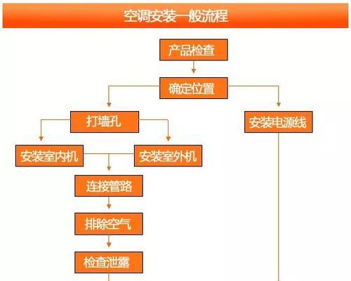 冬季安装空调的注意事项（寒冷气温下的空调安装细节）