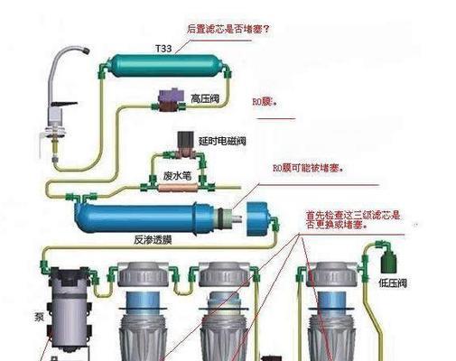 家用净水器连接方法（一步步教你如何连接家用净水器）