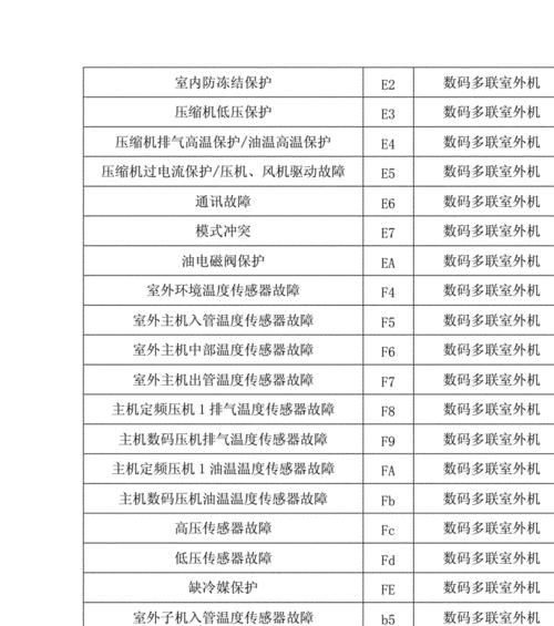 以柜机空调不制热的解决方案（如何解决以柜机空调无法产生热气的问题）