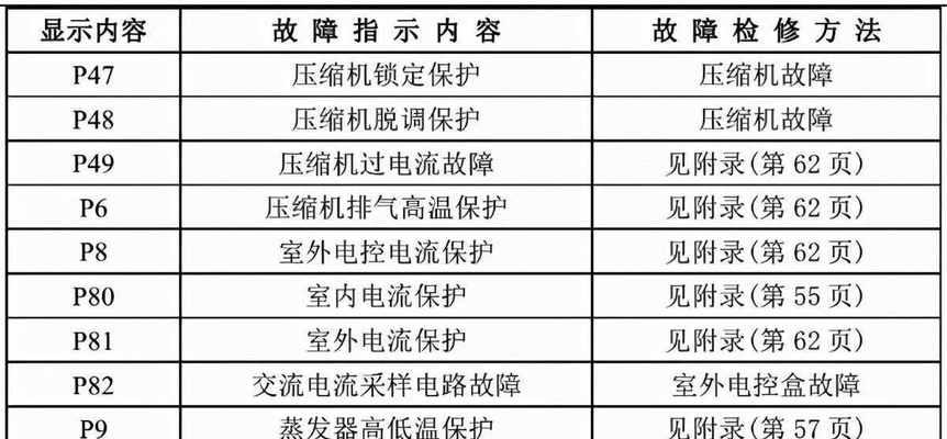 掌握洗衣机污垢清洗拆解方法，让你的洗衣机焕然一新（轻松清除洗衣机内部污垢）