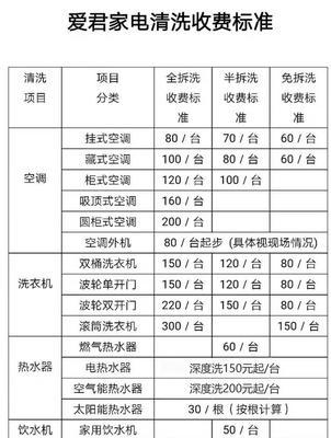 厨房油烟机清洗价钱是多少（了解厨房油烟机清洗的费用和服务内容）