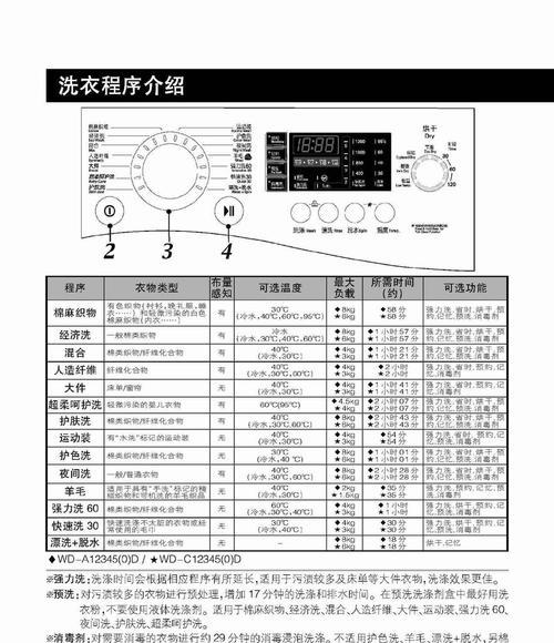 如何正确使用皮带滚筒洗衣机进行清洗（简单易学的洗衣机操作技巧）