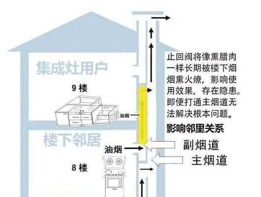 如何解决集成灶烟道太小的问题（有效解决集成灶烟道太小）