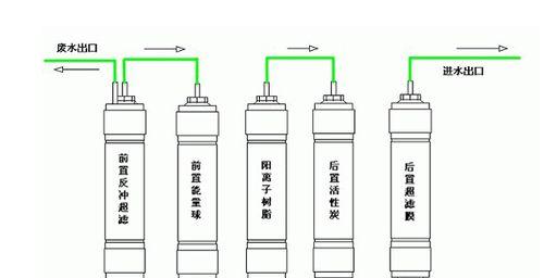 农村净水器的制作方法（便宜实用的农村净水器制作方法）