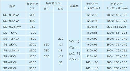 变压器显示器显示故障的原因与解决方法（揭开变压器显示器故障的神秘面纱）