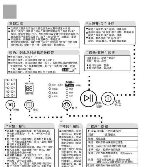 正确清洗海尔洗衣机的方法（轻松保持洗衣机的清洁）