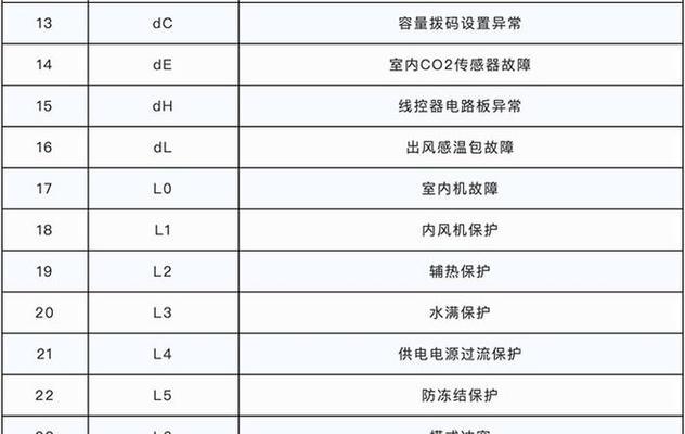 解读格力中央空调01故障代码及故障处理方法（了解格力中央空调01故障代码）