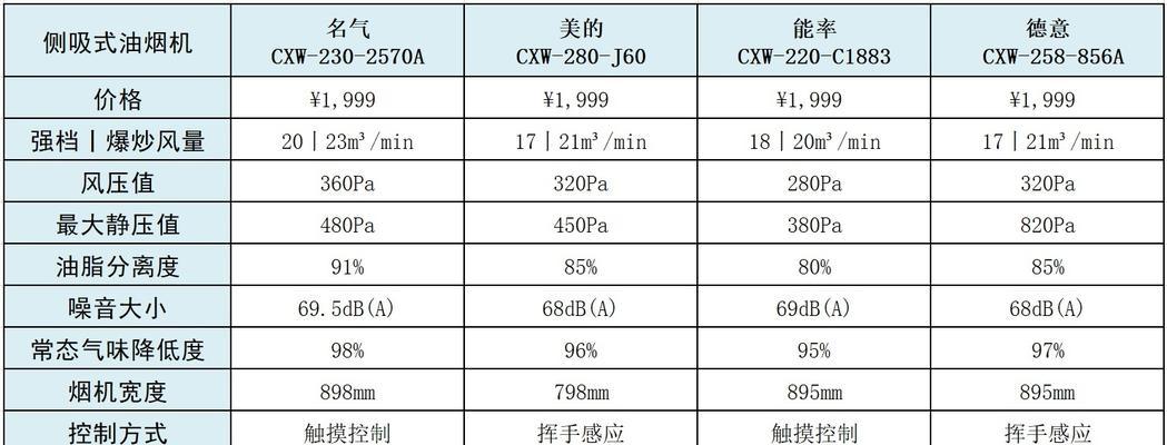 抽油烟机涨价的原因及影响（深入分析抽油烟机涨价的背后原因）