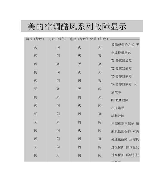 帝高壁挂炉E7故障原因及解决方法（帝高壁挂炉E7故障解析与排除技巧）