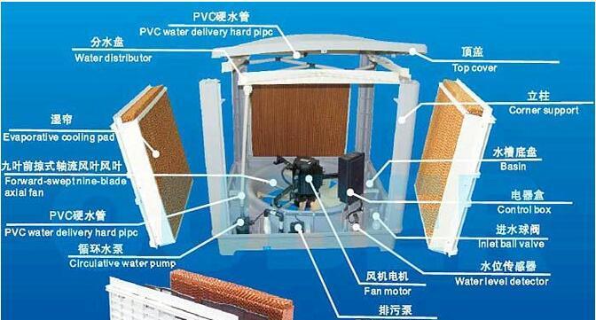 如何解决室内热的问题（整体风幕机的应用与优势）