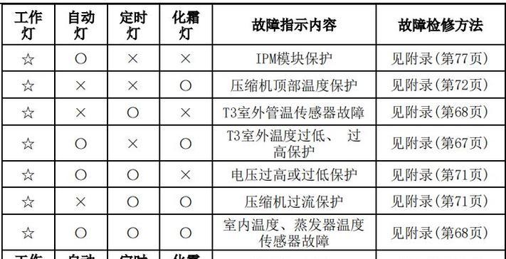 康佳抽油烟机灯不亮的解决方法（如何维修康佳抽油烟机灯不亮的问题）