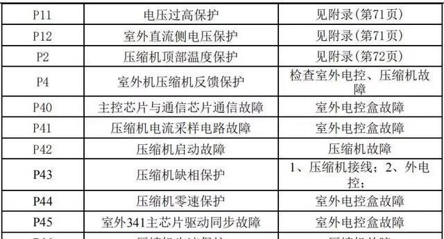 解决洗衣机不排水问题的有效方法（急救洗衣机排水故障）