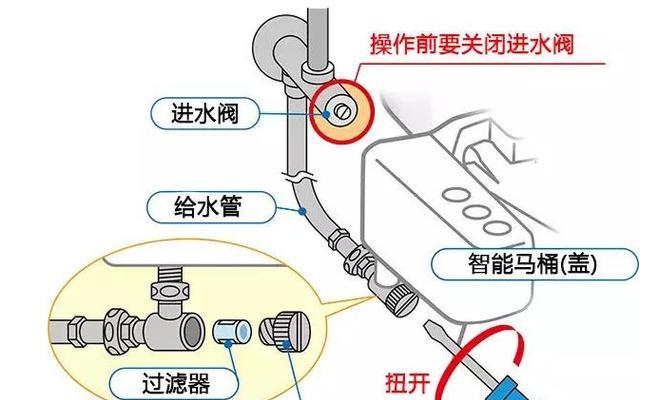 解决虹吸式马桶堵塞的快速疏通方法（自己动手轻松解决堵塞问题）