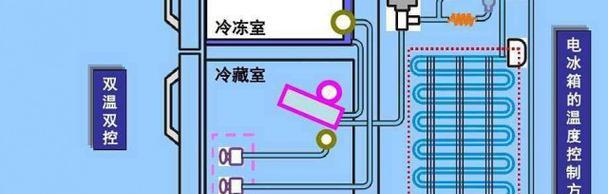 容声冰箱控温器接线方法（详细介绍容声冰箱控温器的接线方式）