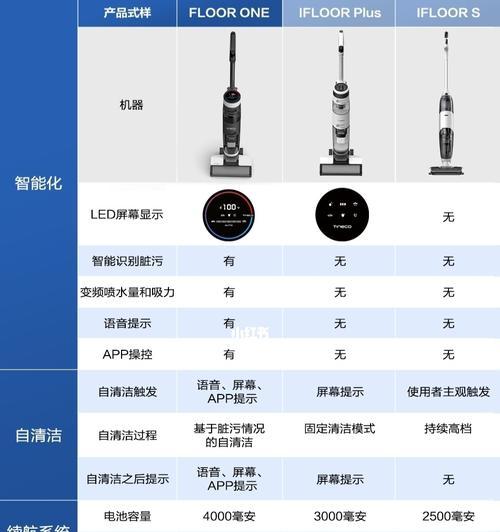 如何选择适合的家电清洗油烟机和地暖设备（提升生活质量的关键——家电清洗油烟机和地暖设备选择指南）