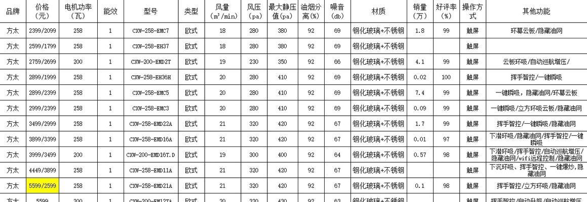 厨房油烟机清洗频率究竟多久一次（根据使用频率来定）