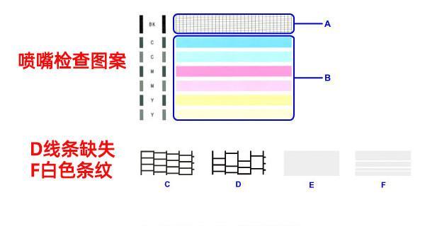 如何解决打印机严重色差问题？原因分析及解决方法