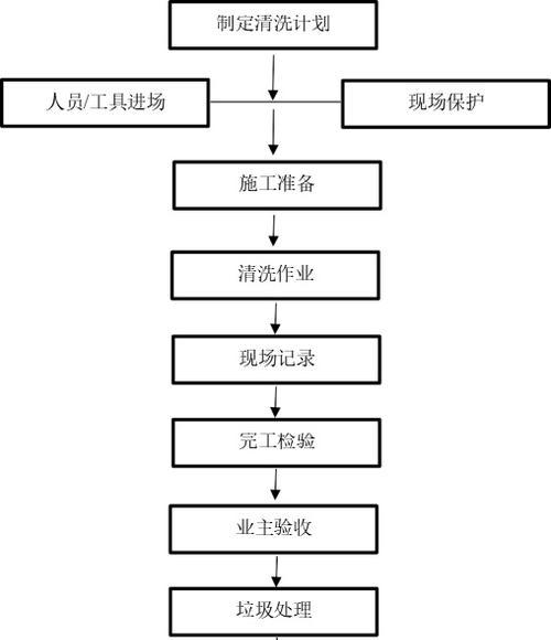 油烟机免拆卸清洗大法有哪些？省时省力清洗方式