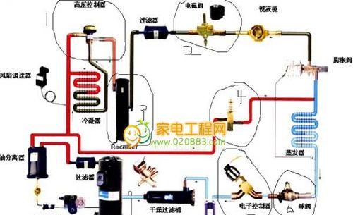 冰箱制冷剂泄漏的原因及解决方法有哪些？深入探究冰箱制冷剂泄漏的根源