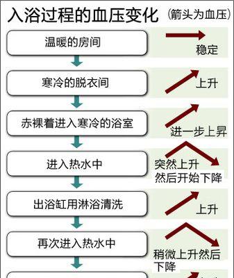 解决热水器淋浴水温不足的问题（热水器维修与水温调节技巧）