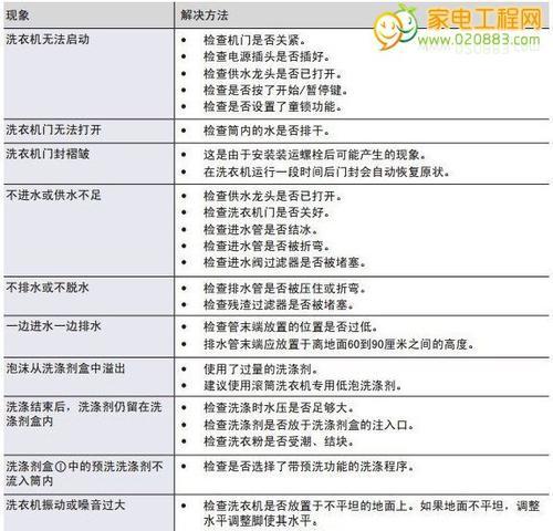 TCL洗衣机故障F2及其原因解析（TCL洗衣机故障F2的排查和解决方法）