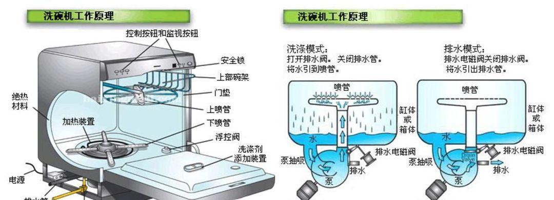 如何检查冰柜漏水（掌握冰柜漏水的检查方法）