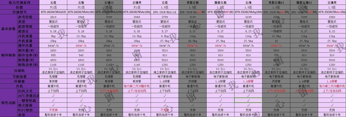 奥克斯空调不制冷的原因及解决办法（解决奥克斯空调不制冷问题的实用方法）