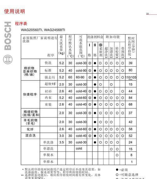 博世洗衣机E21故障代码解除方法（5种维修方法与原因解说）