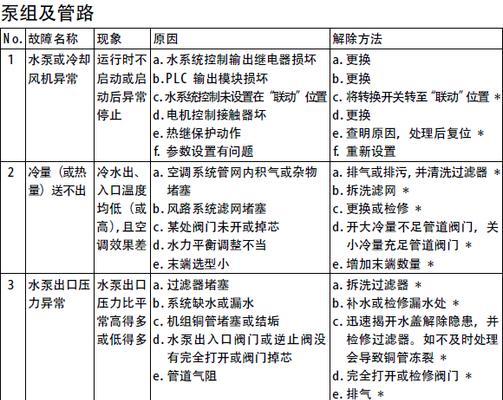 解决西门子空调显示E6故障的维修方法（掌握西门子空调显示E6故障的原因和有效的修复技巧）