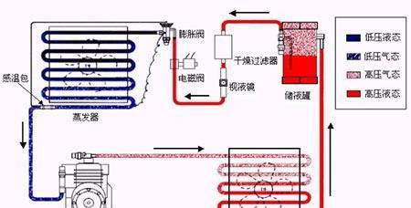 中央空调维修技巧怎么样？掌握中央空调维修技巧